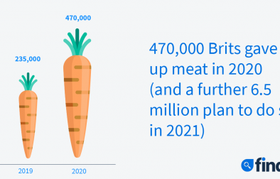 UK-diet-trends-2021
